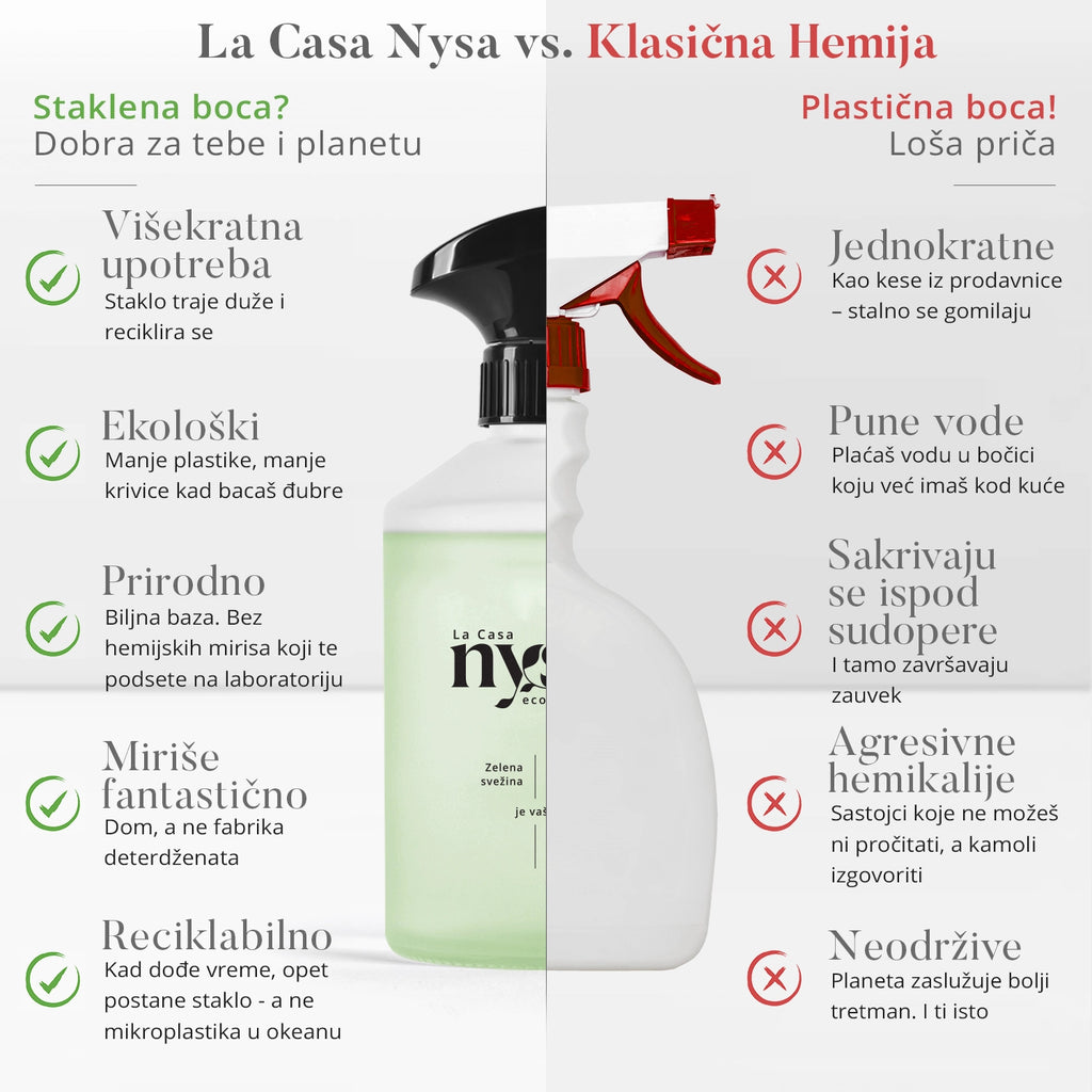 Kitchen Cleaning Set – Eco-Friendly Tablets