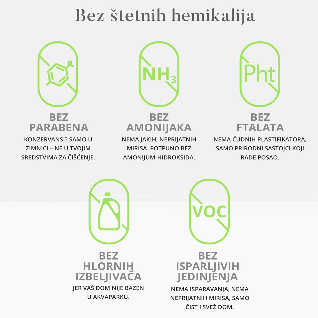 Kitchen Cleaning Set – Eco-Friendly Tablets